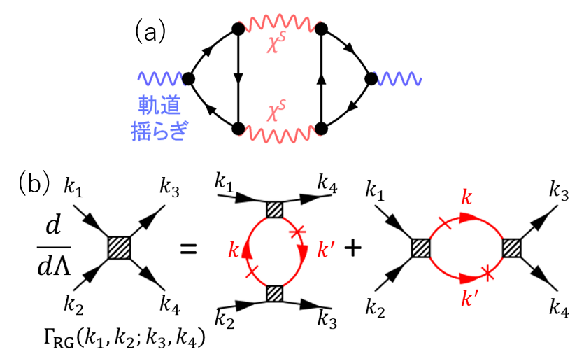 研究紹介 - 名古屋大学 物性理論研究室 (Sc研) 研究紹介 - 名古屋大学 物性理論研究室 (Sc研)